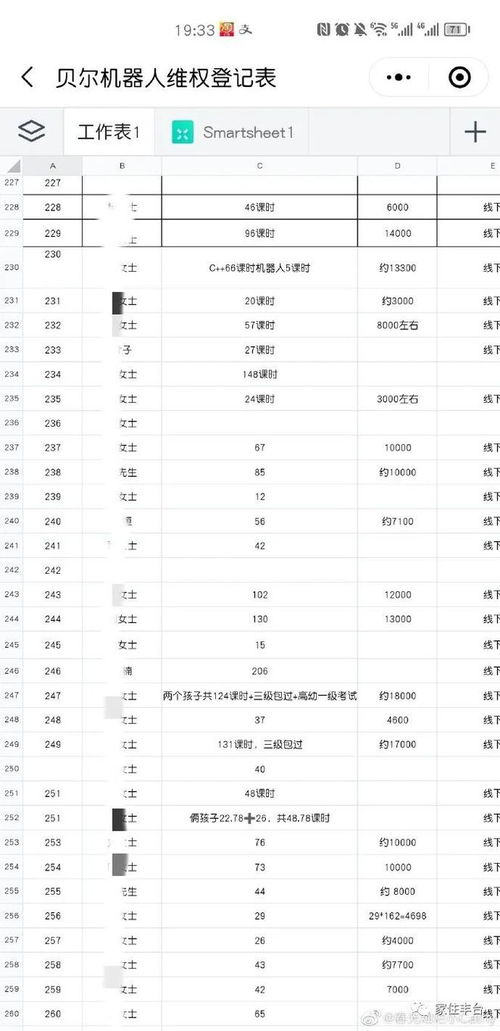 又一知名連鎖培訓(xùn)機(jī)構(gòu)跑路，軟件外包服務(wù)暴露監(jiān)管漏洞