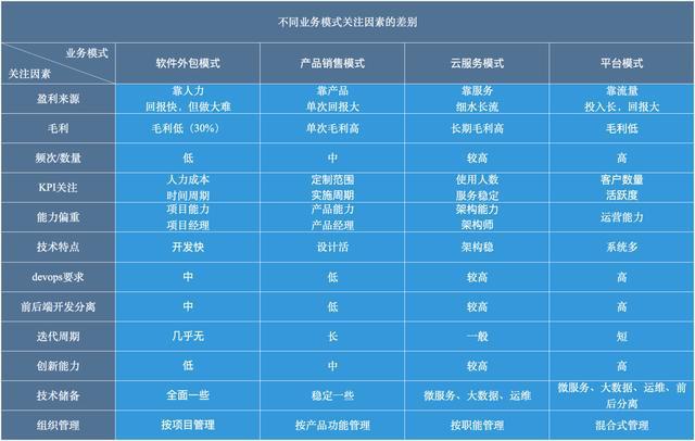 構建卓越軟件研發(fā)體系 以軟件外包服務為核心的策略與實踐