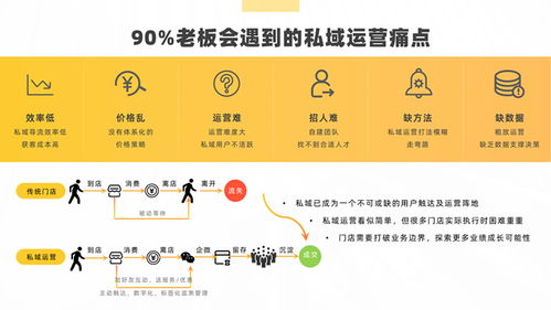 軟件運營服務與軟件外包服務 雙引擎驅動企業(yè)數字化轉型